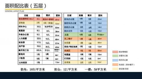 198套頂級辦公樓設計精品合輯 一站式獲取設計方案與工程文件
