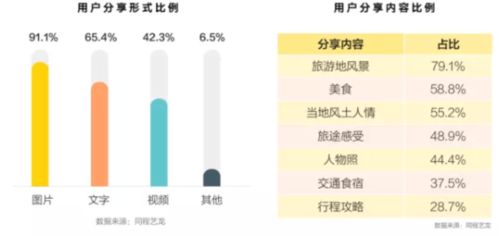飛渡App物料訂購功能設計方案 打造一站式旅游預訂生態閉環
