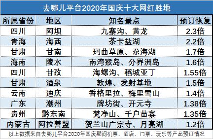 國慶佳節年味濃，青島旅游產品預訂量恢復至八成，物料訂購迎來高峰