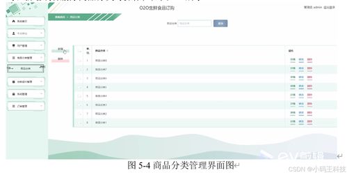 SpringBoot驅動的O2O生鮮食品與物料訂購平臺 創新、效率與體驗