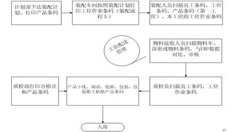 玖坤信息物料追溯管理系統 驅動高效精準的物料訂購新范式